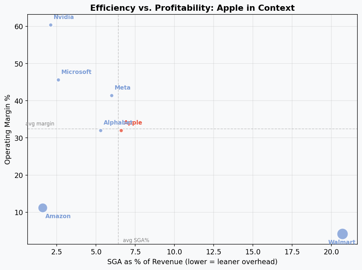 Efficiency vs. Profitability