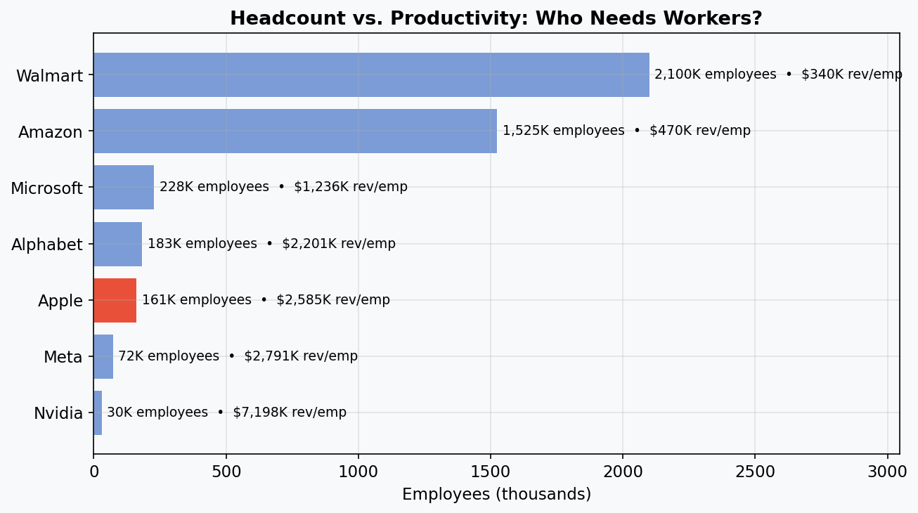 Headcount vs. Productivity